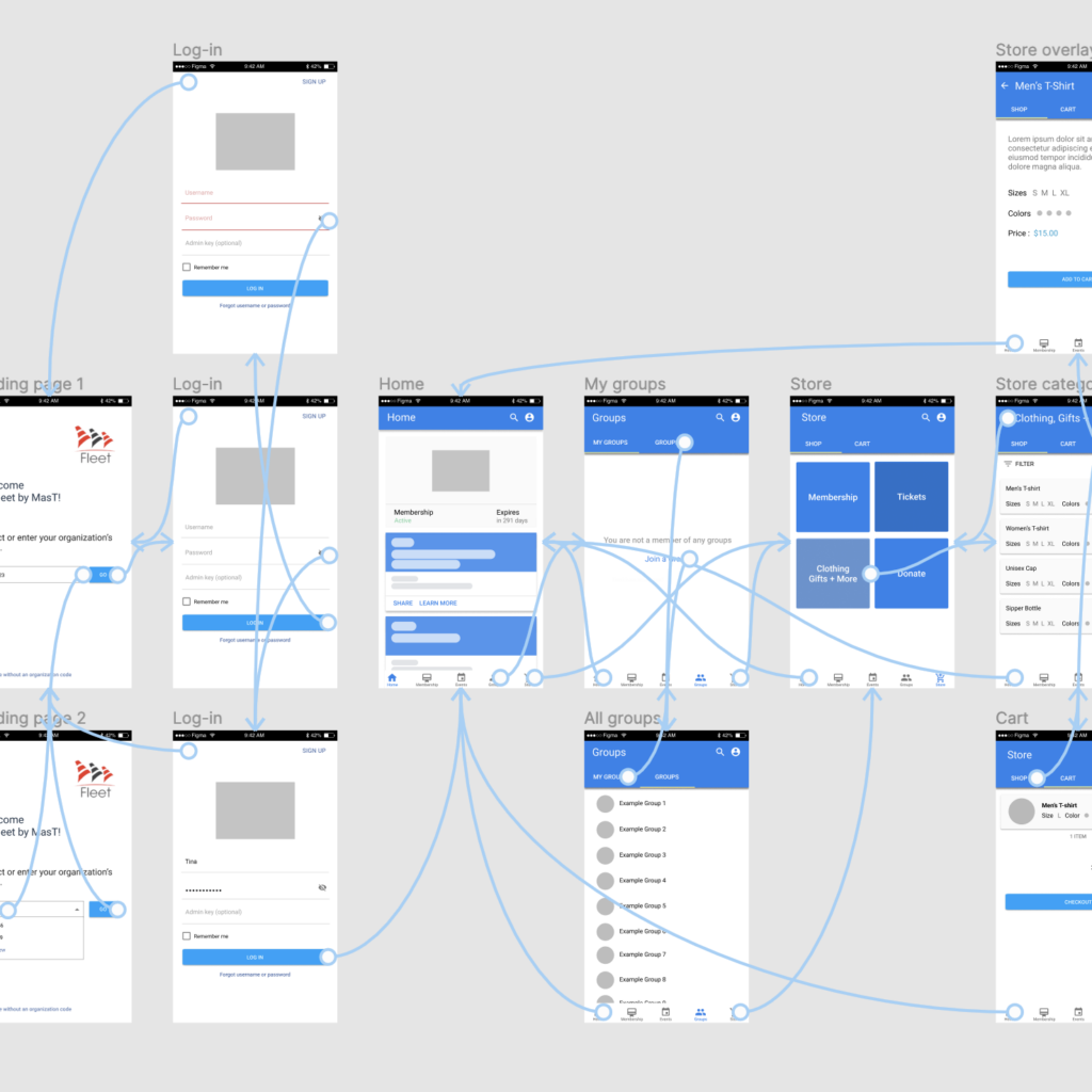 mobile app redesign interactive prototype, a screenshot of the interaction paths from figma. There are 11 screens, which together make up the tasks redsigned for in the membership organisation app called Fleet